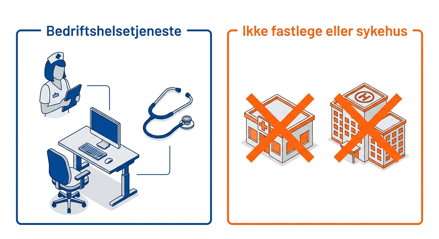 bedriftshelsetjeneste – Hva er en bedriftshelsetjeneste – og hva er det ikke?