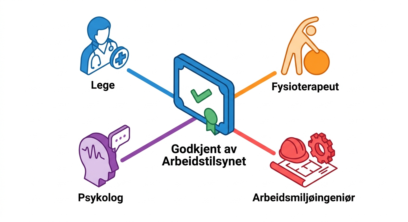 bedriftshelsetjeneste – Krav til kompetanse og godkjenning av bedriftshelsetjeneste