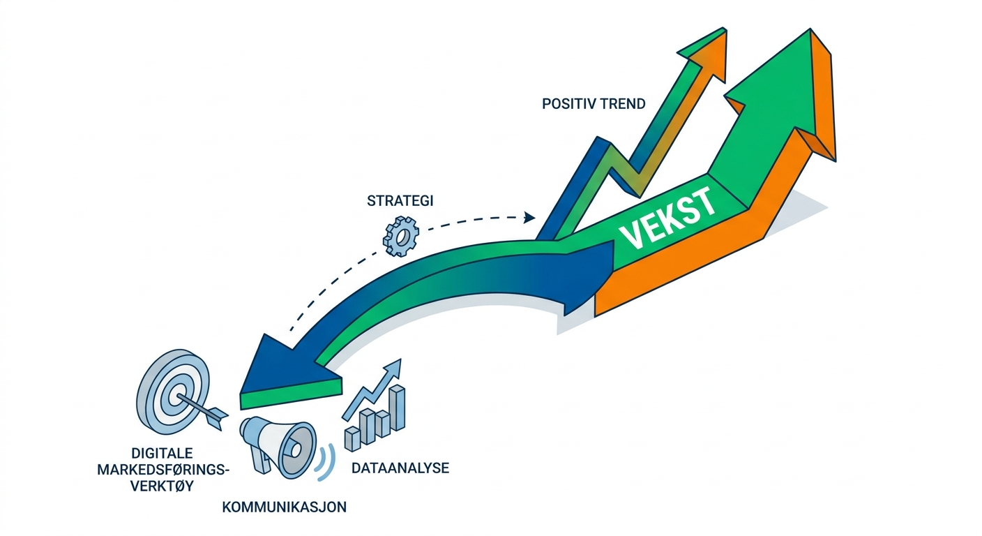Meta business – Fra verktøy til vekst: Slik lager du en vinnende Meta business-strategi